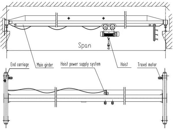 Single Girder Overhead Crane